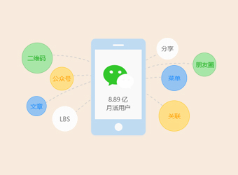 ����΢��8���û�����Ӧ�ô��ֿɼ�������΢��ȫ��̬